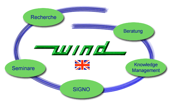 WIND GmbH