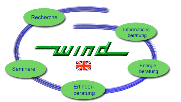 WIND GmbH